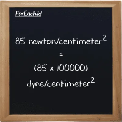 How to convert newton/centimeter<sup>2</sup> to dyne/centimeter<sup>2</sup>: 85 newton/centimeter<sup>2</sup> (N/cm<sup>2</sup>) is equivalent to 85 times 100000 dyne/centimeter<sup>2</sup> (dyn/cm<sup>2</sup>)